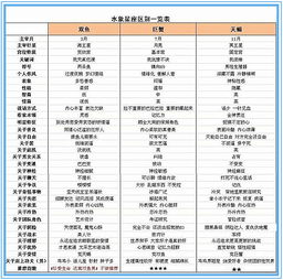水星座查询表询表（水星星座查询表2021）