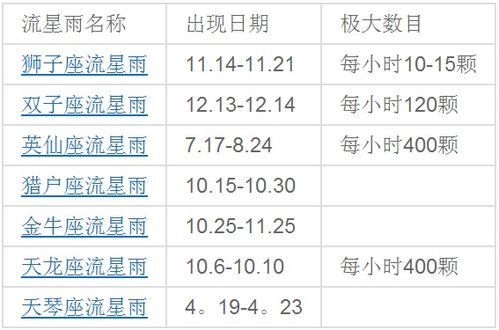 2025流星雨时间表最新(2020流星雨时间表地点) 2025流星雨时间表最新(2020流星雨时间表地点)