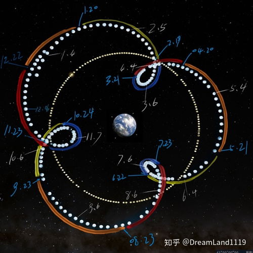 8月9月是什么星座(8月9月是什么星座? 8月9月是什么星座(8月9月是什么星座?