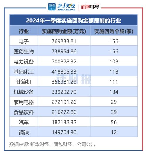 三诺生物回购613万股,金额1.26亿元 三诺生物回购613万股,金额1.26亿元