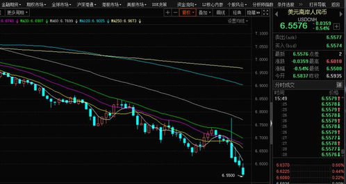 沙特股市单日暴涨5%,外资持股限制或将松绑 沙特股市单日暴涨5%,外资持股限制或将松绑