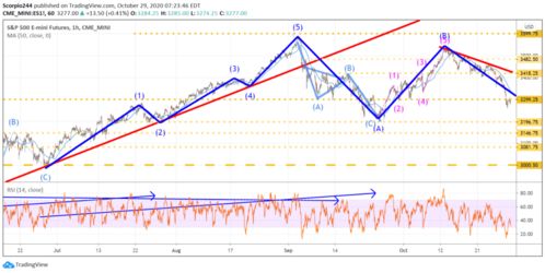 标普500指数成份股、美国锂业巨头雅保化工公司早盘上涨5.6% 标普500指数成份股、美国锂业巨头雅保化工公司早盘上涨5.6%