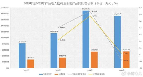 泓淋电力:公司目前暂无回购股份的计划 泓淋电力:公司目前暂无回购股份的计划