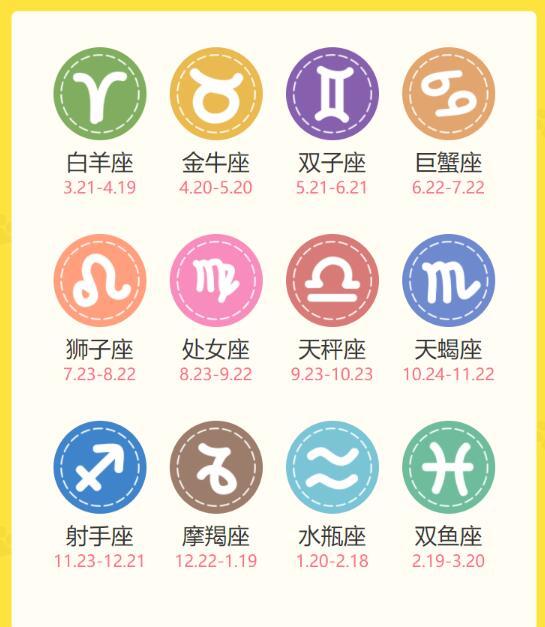 12星座最新日期(12星座2022) 12星座最新日期(12星座2022)
