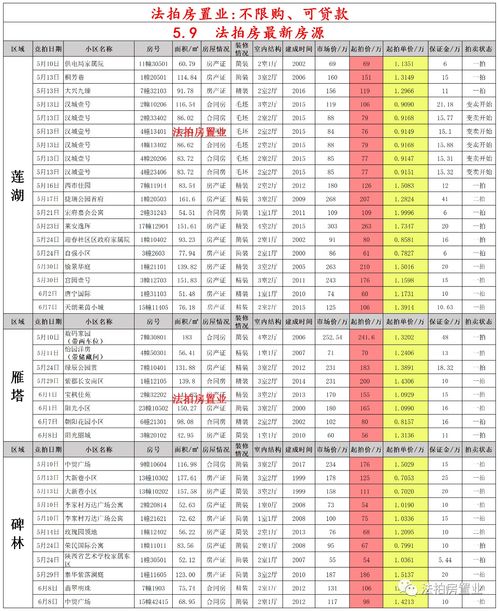月亮十二星座查询表（月亮星座查询表询表）