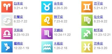 腾讯星座大全(腾讯星座查询) 腾讯星座大全(腾讯星座查询)