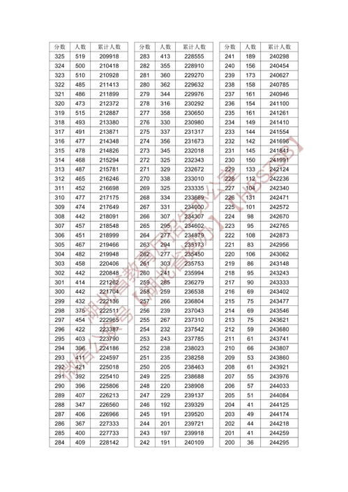 全天八十八星座(全天八十八星座总表) 全天八十八星座(全天八十八星座总表)