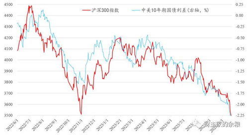 美国5年期国债中标收益率3.71% 美国5年期国债中标收益率3.71%