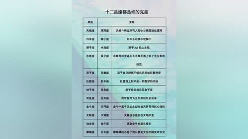 十二星座克星对应表(12星座克星表) 十二星座克星对应表(12星座克星表)