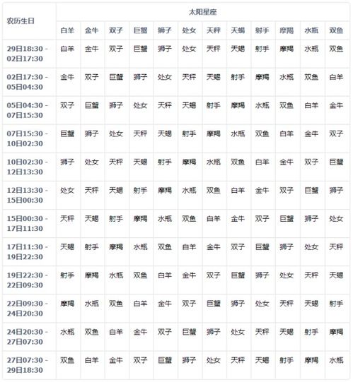 月亮星座计算公式（月亮星座的计算）