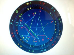 在线免费星盘合盘(星座合盘在线) 在线免费星盘合盘(星座合盘在线)