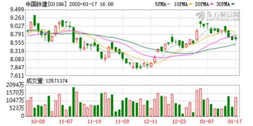 洛阳钼业获摩根大通增持约98.77万股 每股均价约12.54港元 洛阳钼业获摩根大通增持约98.77万股 每股均价约12.54港元