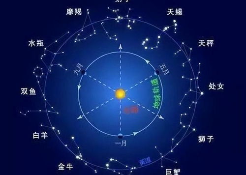 月亮星座和太阳星座的算法（月亮星座和太阳星座什么意思）
