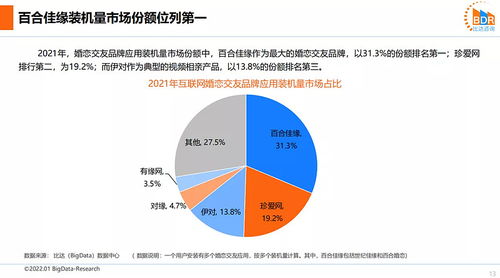 如何评估市场的租金收益与投资潜力? 如何评估市场的租金收益与投资潜力?