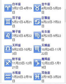 阴历4月12日是什么星座（阳历十一月十五日是什么星座）