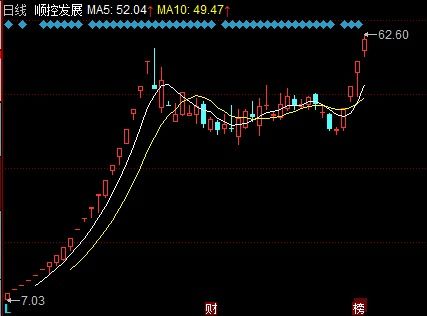 星座上升下降（星座上升下降天顶天底什么意思）
