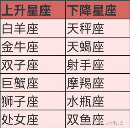 星座上升下降（星座上升下降天顶天底什么意思）
