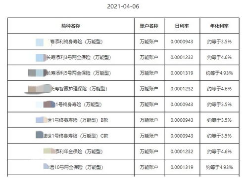 万能险结算利率再“缩水” 6成不足3% 保险公司加速重构产品吸引力 万能险结算利率再“缩水” 6成不足3% 保险公司加速重构产品吸引力