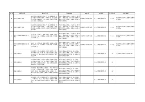 国家医保局印发《国家长期护理保险服务项目目录（试行）》