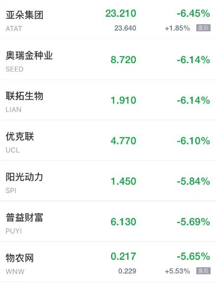 巨头动向一网打尽 实时行情快人一步——新浪财经App,你的美股投资全能中枢 巨头动向一网打尽 实时行情快人一步——新浪财经App,你的美股投资全能中枢