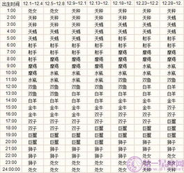 怎么查星座上升什么星座（如何查自己星座的上升星座）