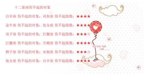 测试我什么星座(测测你是什么星座的) 测试我什么星座(测测你是什么星座的)