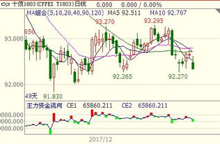 邹澜:将加快推进落地人民币国债期货在港上市 邹澜:将加快推进落地人民币国债期货在港上市