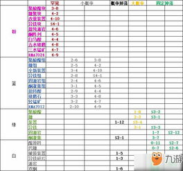 十二星座最佳配对表格图(最全的十二星座配对最佳组合) 十二星座最佳配对表格图(最全的十二星座配对最佳组合)