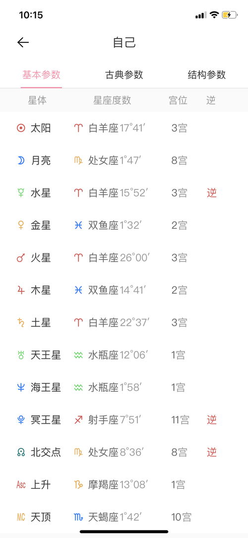 百度星盘查询上升（星座盘查上升星座）