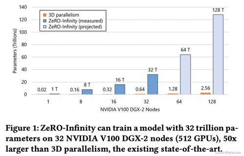 Clarifai新推理引擎:让人工智能模型速度提升、成本降低 Clarifai新推理引擎:让人工智能模型速度提升、成本降低