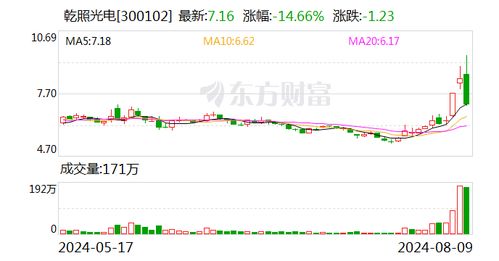 沪股通现身4只个股龙虎榜 沪股通现身4只个股龙虎榜