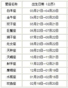 月亮星座详细查询器（月亮星座精确查询器）