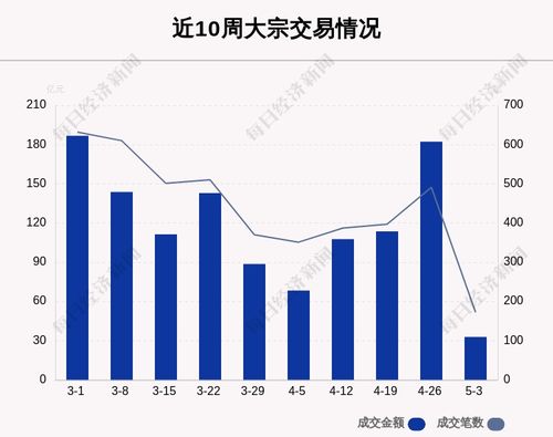 埃夫特-U现2笔大宗交易 均为折价成交 埃夫特-U现2笔大宗交易 均为折价成交