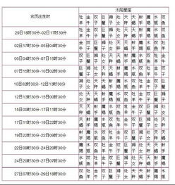 射手的上升星座查询表（射手座星座上升星座查询）