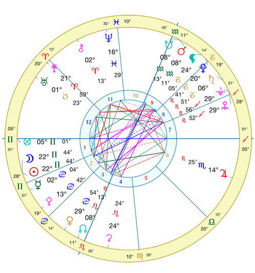 双子座最近考试运势如何（双子座最近考试运势如何2024）