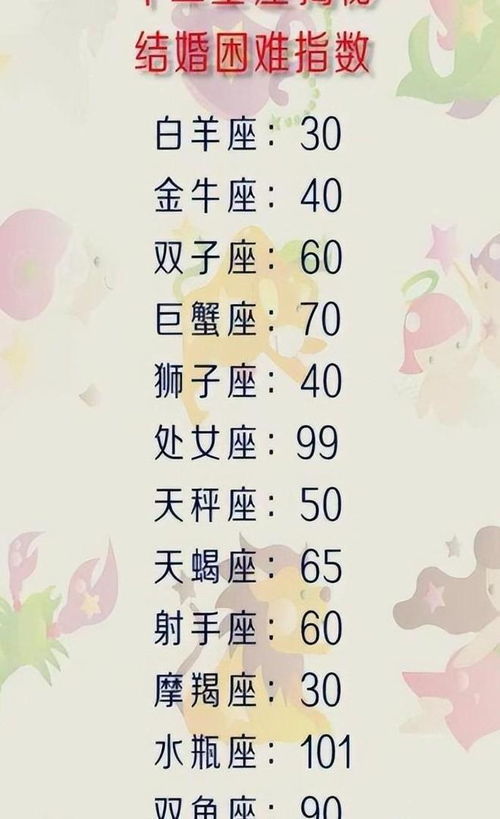 十二星座运势如何(十二星座运势如何看) 十二星座运势如何(十二星座运势如何看)