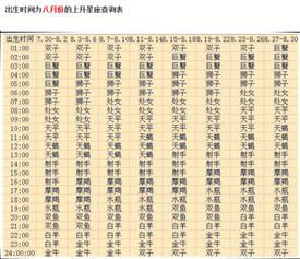 上升星座对应表（上升星座的对照表）
