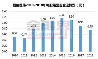 特朗普宣布征收100%关税！港股药品股普跌，康龙化成、恒瑞医药、百济神州跌超3%，药明生物、泰格医药、康方生物等跌超2%