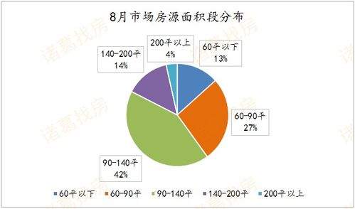 如何分析房屋的市场价值? 如何分析房屋的市场价值?