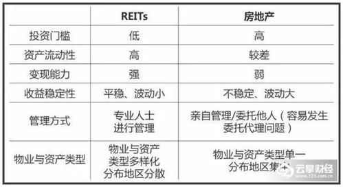 房产的流动性与投资的相关性是什么? 房产的流动性与投资的相关性是什么?