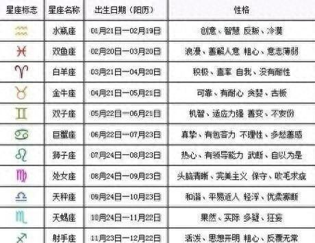 星座日期对照表2025(星座日期对照表 十二星座) 星座日期对照表2025(星座日期对照表 十二星座)