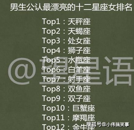 12星座谁最漂亮前五名(12星座谁最漂亮 排名) 12星座谁最漂亮前五名(12星座谁最漂亮 排名)