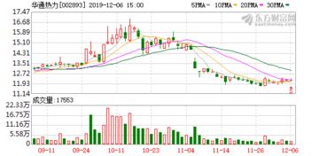 哈焊华通(301137.SZ):恒通投资累计减持1.09%股份 哈焊华通(301137.SZ):恒通投资累计减持1.09%股份