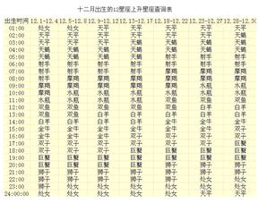 10月17号的上升星座是什么（10.17上升星座是什么）
