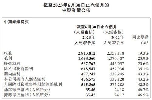 招商银行:上半年营收逐季向好 净利润增速由负转正 招商银行:上半年营收逐季向好 净利润增速由负转正