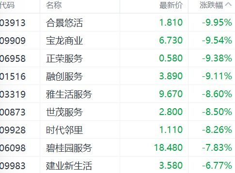 宏辉集团(00183.HK)年度营业额约4442.3万港元 同比上升约8.0% 宏辉集团(00183.HK)年度营业额约4442.3万港元 同比上升约8.0%