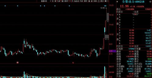 午盘:美股涨跌不一 纳指小幅下滑 午盘:美股涨跌不一 纳指小幅下滑