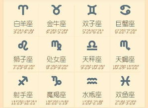 各星座日期农历阳历对照表(各个星座的日期是对应阳历还是阴历) 各星座日期农历阳历对照表(各个星座的日期是对应阳历还是阴历)
