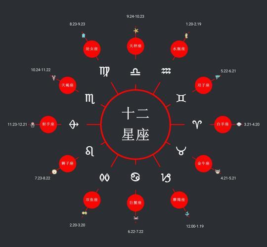 中国的十二星座是什么(中国的十二星座是什么及符号) 中国的十二星座是什么(中国的十二星座是什么及符号)