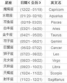 6月底生日是什么星座(6月生日是什么星座? 6月底生日是什么星座(6月生日是什么星座?